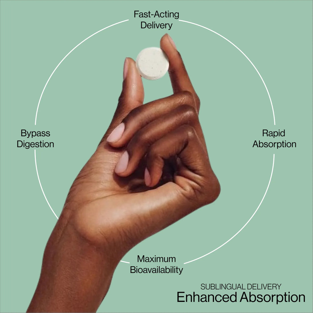 Hand holding a sublingual tablet with text about enhanced absorption.