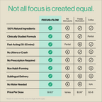 FOCUS+FLOW