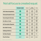 FOCUS+FLOW
